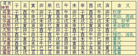 八字 神煞全解|八字算命基礎——神煞大全